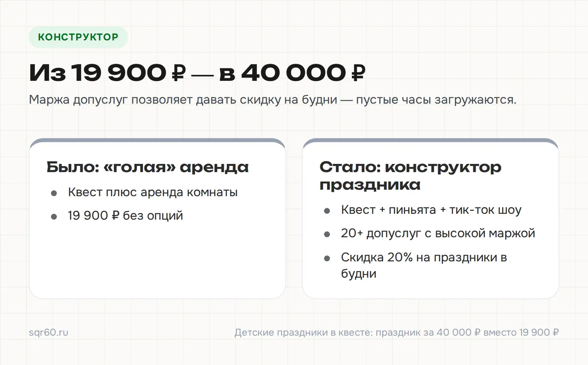 Конструктор детского праздника: квест, пиньята, тик-ток шоу и 20+ допуслуг за 40 тысяч рублей вместо голой аренды за 19 900