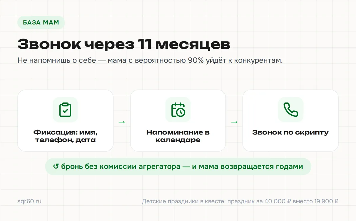 Три шага базы мам: фиксация контакта и даты рождения ребёнка, задача в календаре и звонок через 11 месяцев — клиент возвращается без рекламы