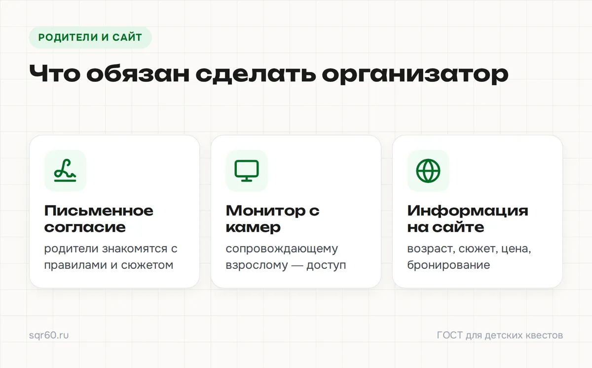 Инфографика: согласие родителей, монитор с камер и информация на сайте