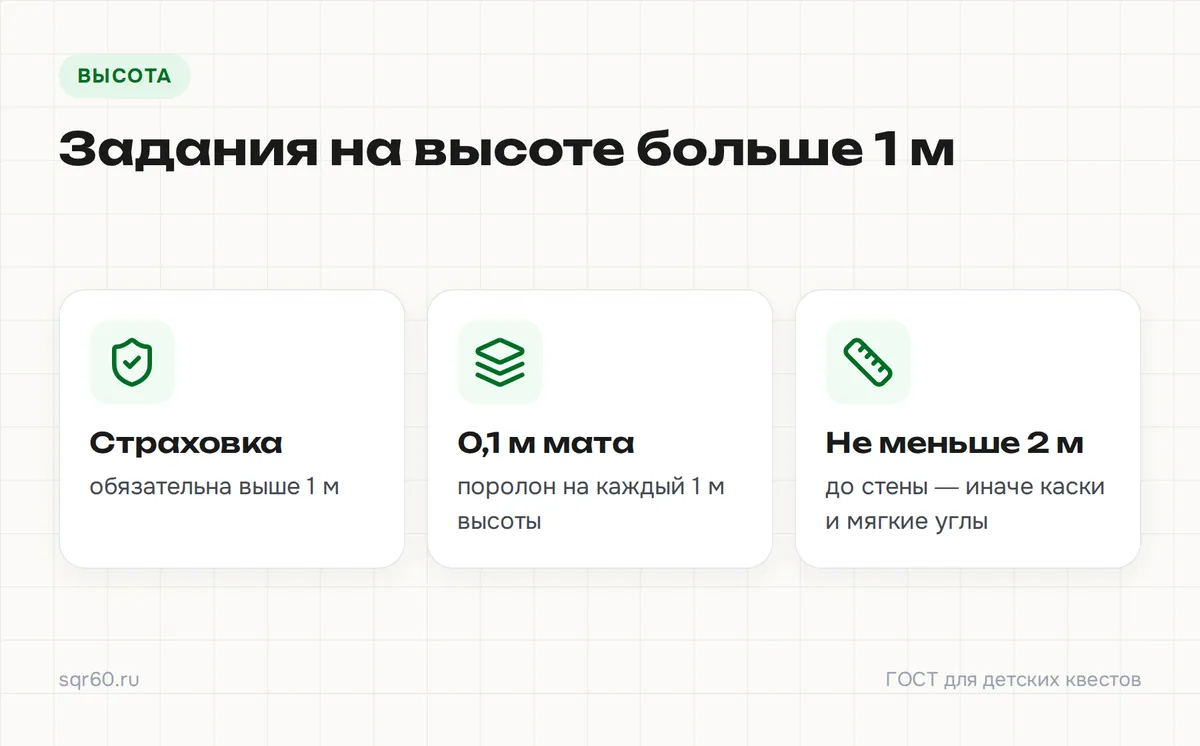 Инфографика: требования ГОСТа к заданиям на высоте