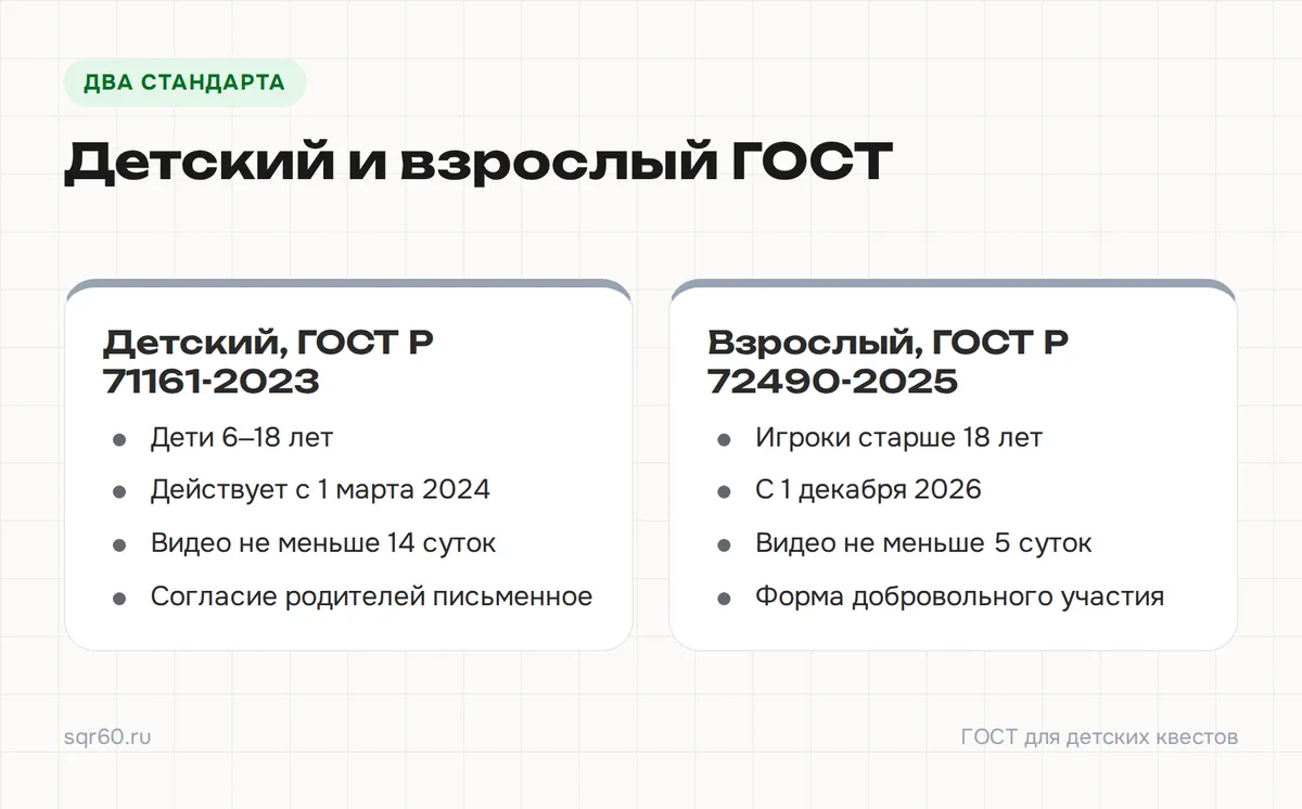 Инфографика: отличия детского и взрослого ГОСТа для квестов