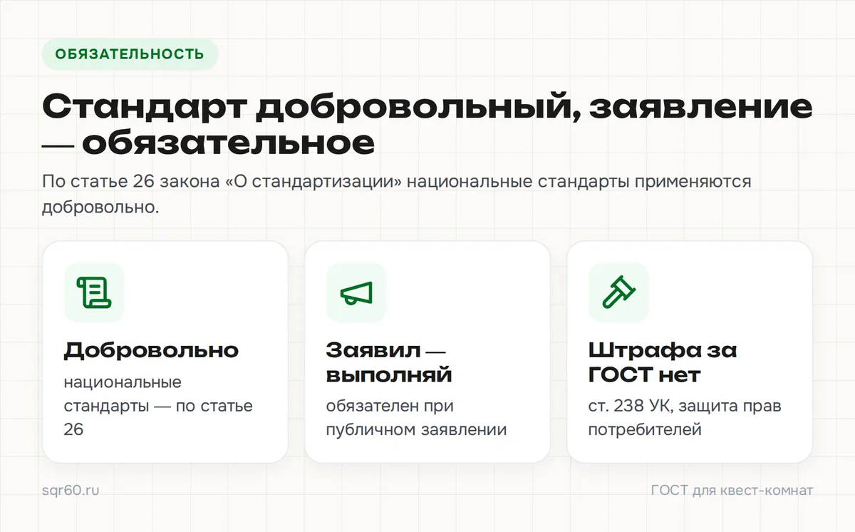 Инфографика: ГОСТ Р 72490-2025 доброволен, но обязателен при публичном заявлении