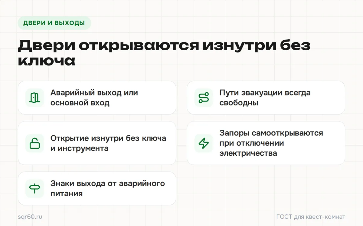 Инфографика: требования ГОСТа к дверям и путям эвакуации