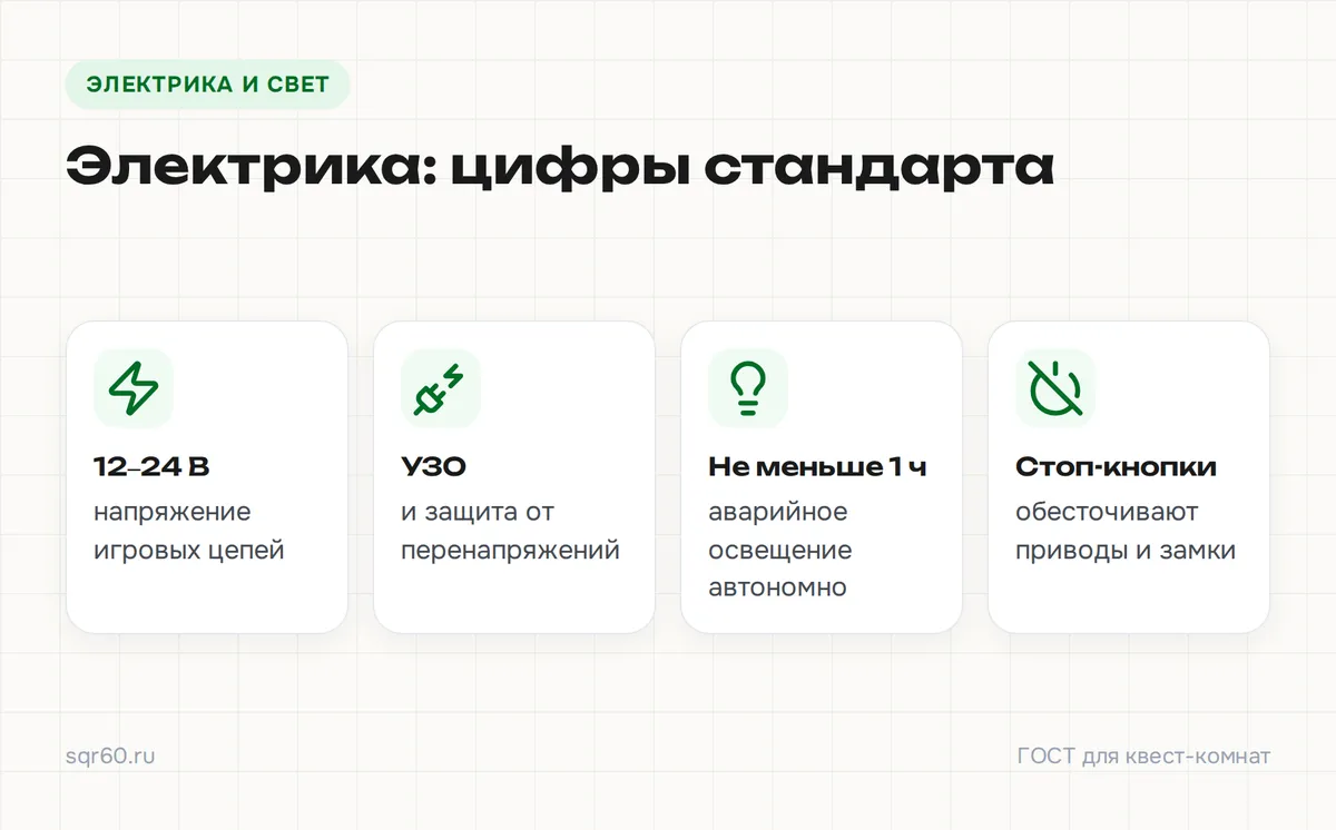 Инфографика: требования ГОСТа к электрике и аварийному свету