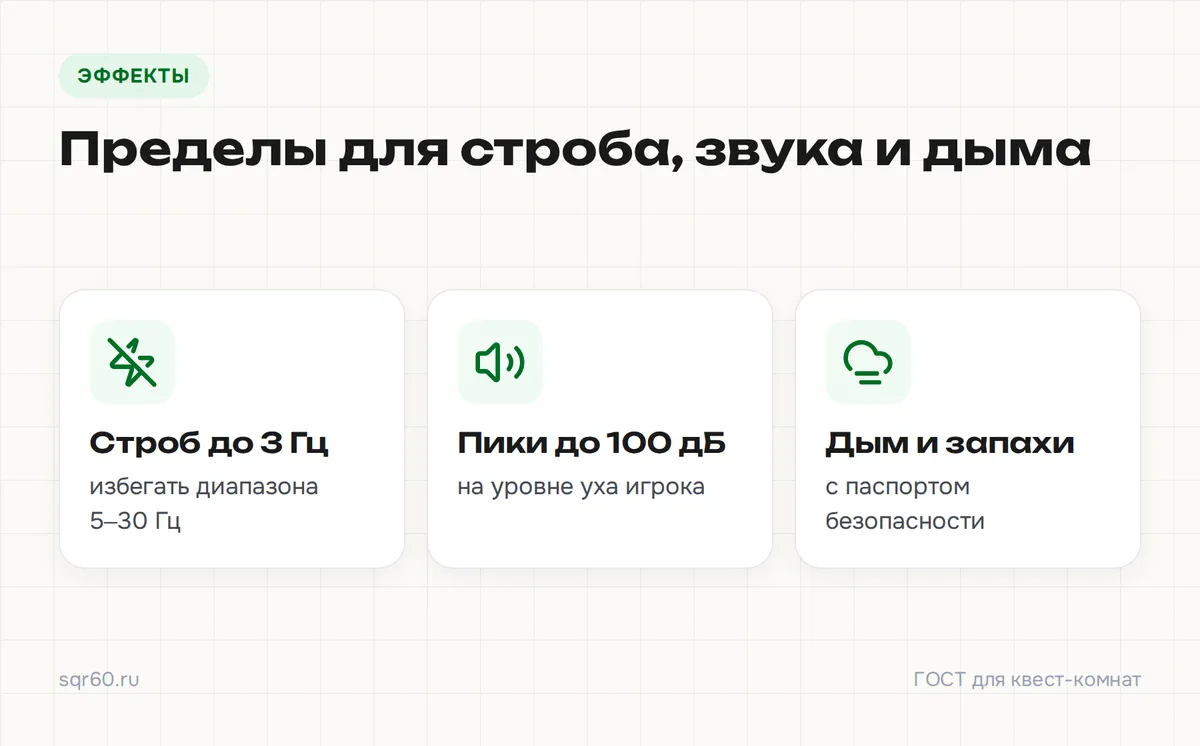 Инфографика: пределы для строба, звука и дыма по ГОСТу