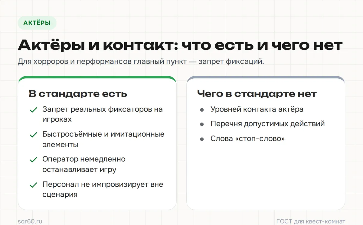 Инфографика: требования ГОСТа к актёрам и чего в стандарте нет