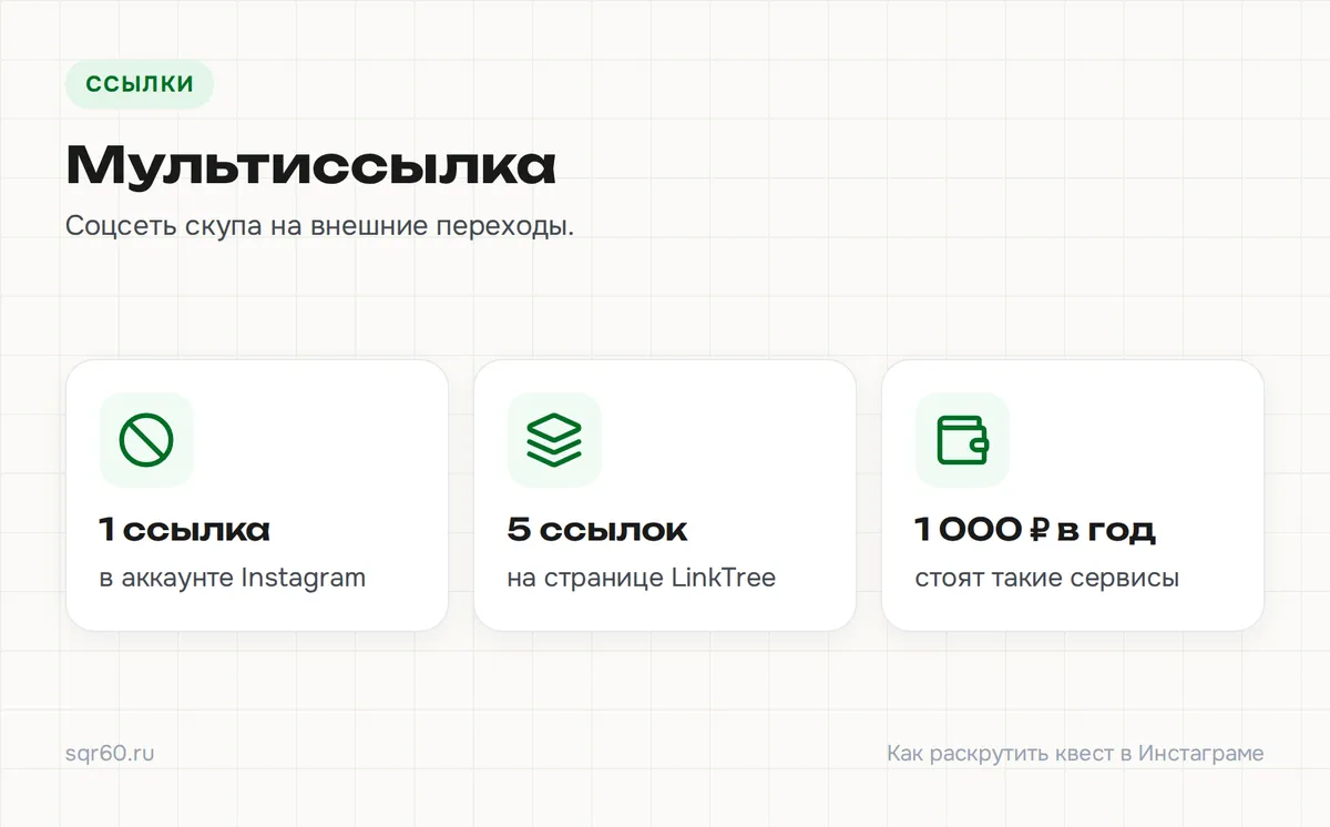 Мультиссылка для соцсети: в аккаунте доступна одна ссылка, сервис вроде LinkTree даёт пять кнопок за тысячу рублей в год