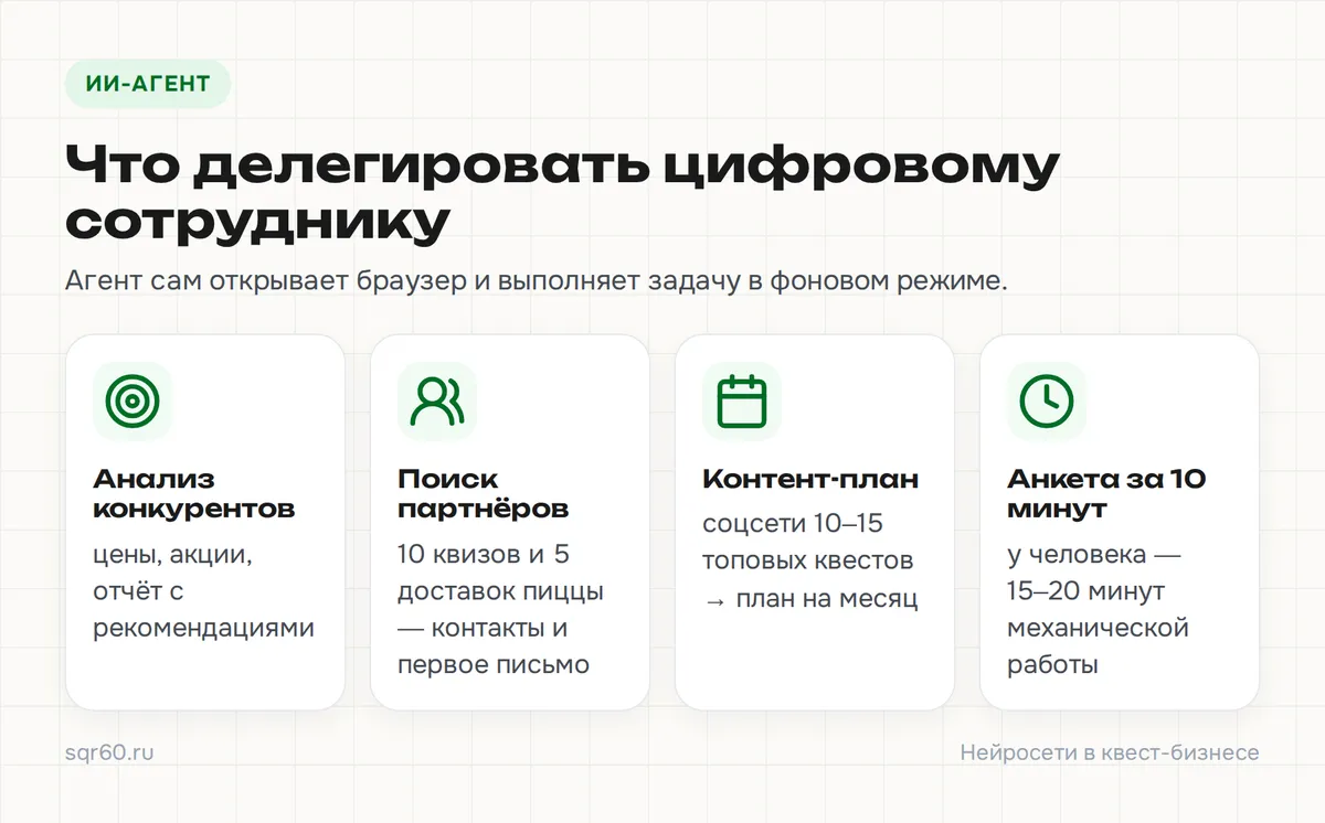 Инфографика: Что делегировать цифровому сотруднику