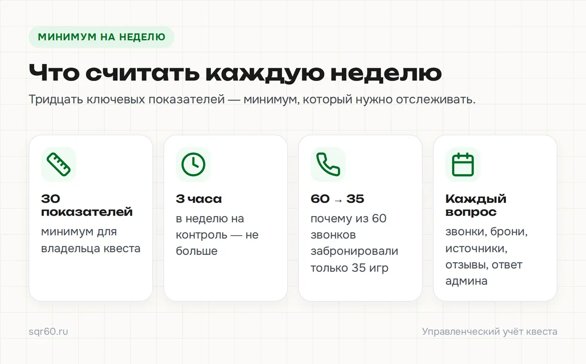 Инфографика: Что считать каждую неделю