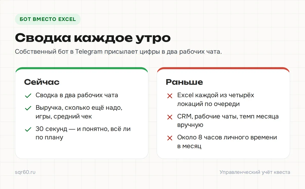 Инфографика: Сводка каждое утро