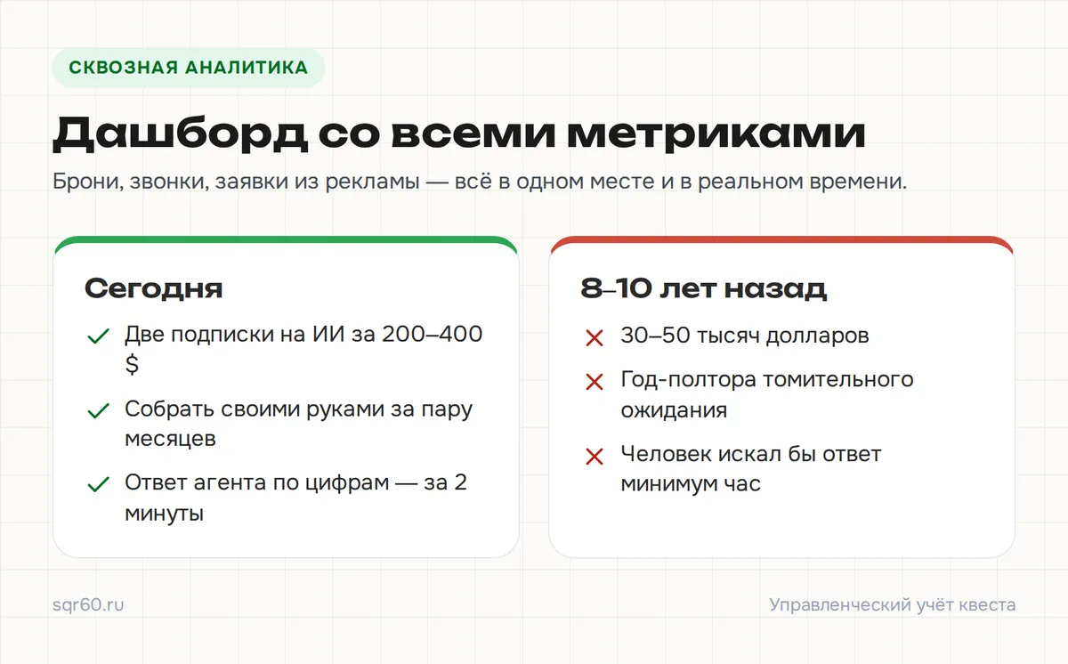 Инфографика: Дашборд со всеми метриками