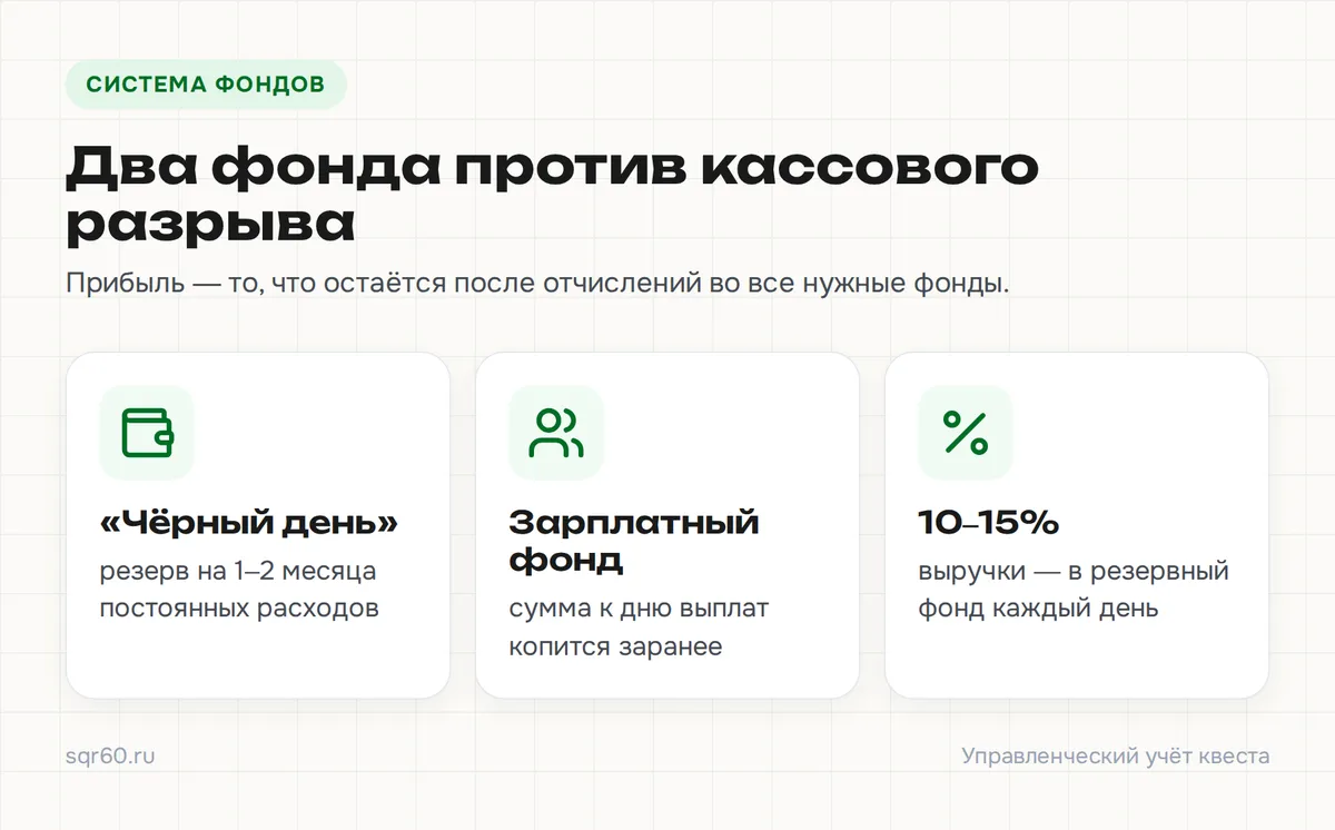 Инфографика: Два фонда против кассового разрыва